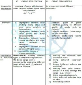 segregation and separation of cargoes | cargo handling