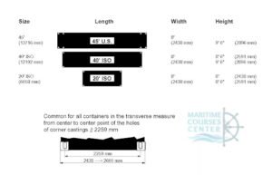 Containers Dimensions and Weight